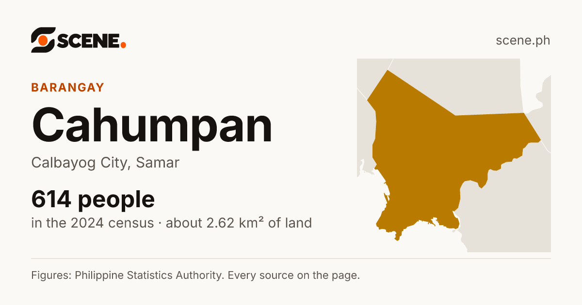 Cahumpan, Calbayog City, barangay: 614 people in the 2024 census