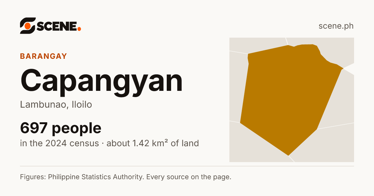 Capangyan, Lambunao, barangay: 697 people in the 2024 census