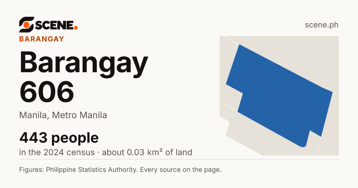 Barangay 606, Manila, barangay: 443 people in the 2024 census