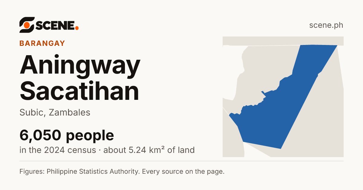 Aningway Sacatihan, Subic, barangay: 6,050 people in the 2024 census