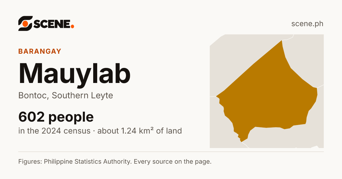 Mauylab, Bontoc, barangay: 602 people in the 2024 census