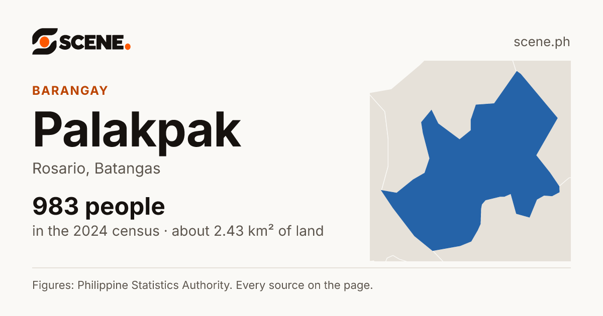 Palakpak, Rosario, barangay: 983 people in the 2024 census