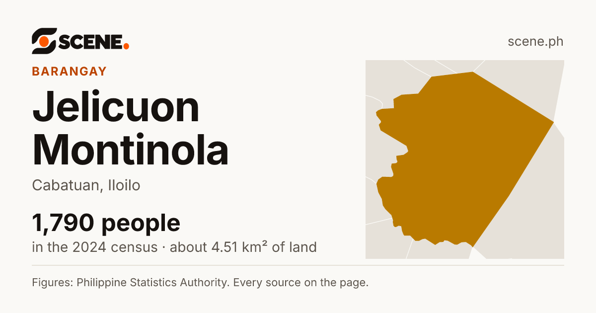 Jelicuon Montinola, Cabatuan, barangay: 1,790 people in the 2024 census