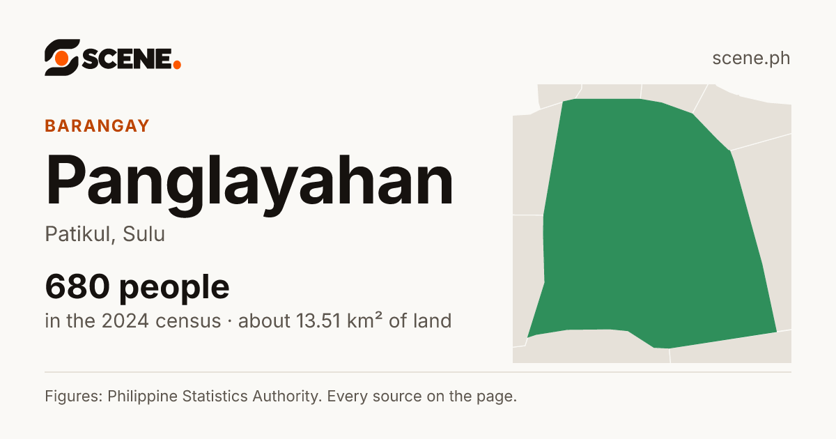 Panglayahan, Patikul, barangay: 680 people in the 2024 census