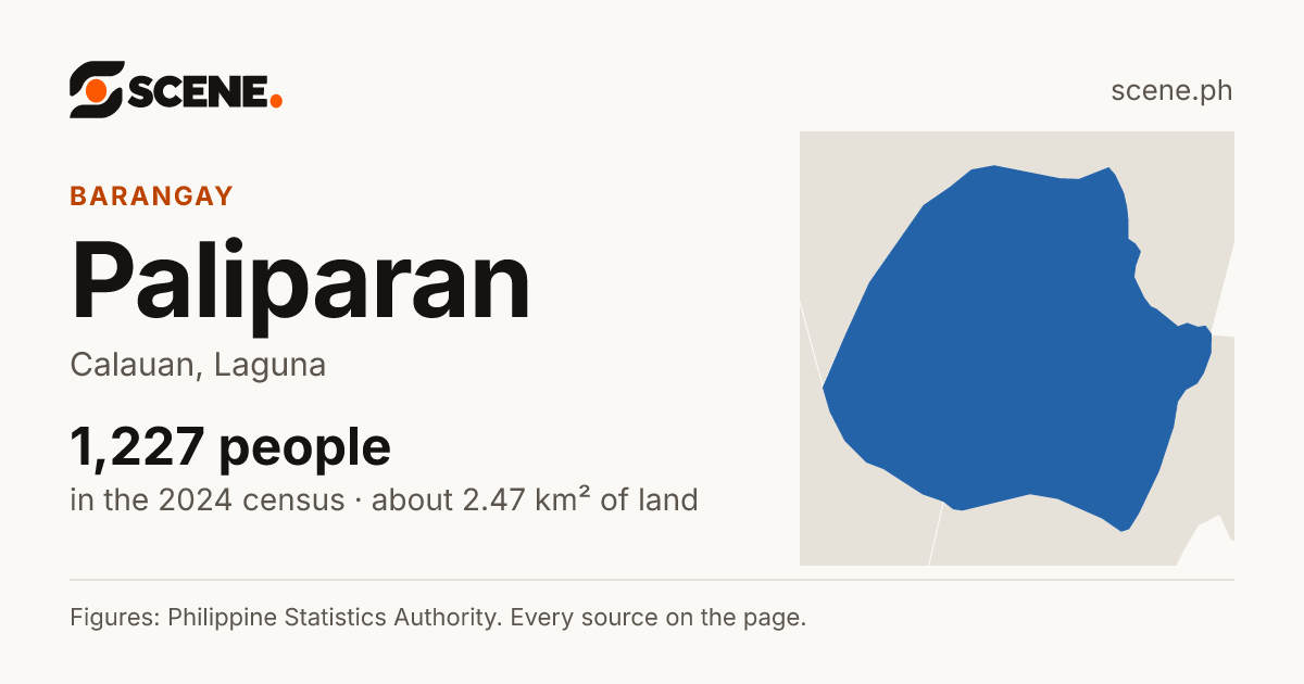 Paliparan, Calauan, barangay: 1,227 people in the 2024 census