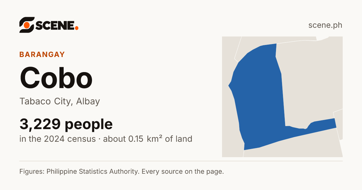 Cobo, Tabaco City, barangay: 3,229 people in the 2024 census