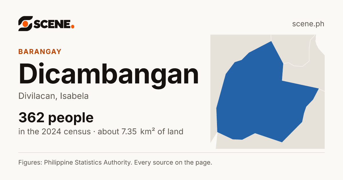 Dicambangan, Divilacan, barangay: 362 people in the 2024 census