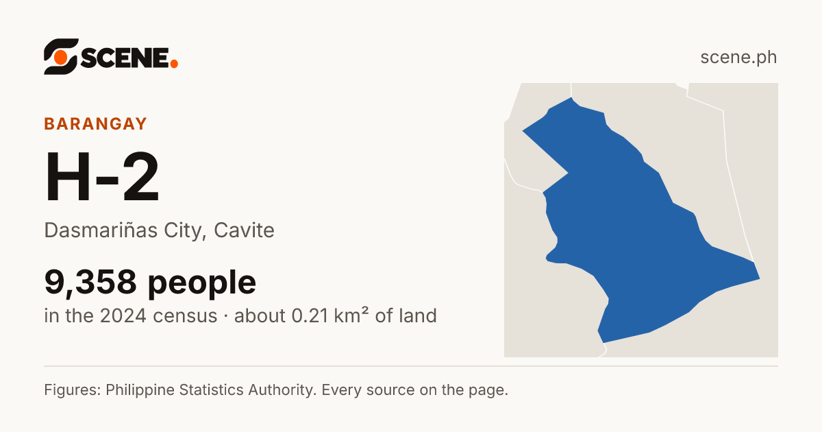 H-2, Dasmariñas City, barangay: 9,358 people in the 2024 census