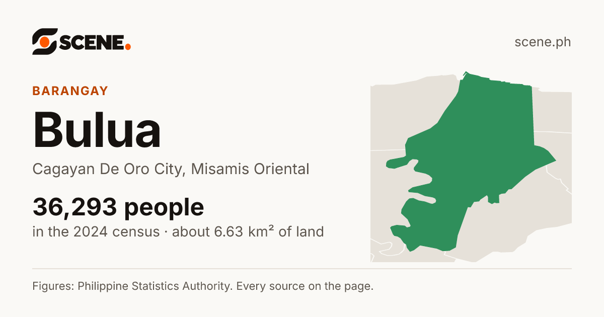 Bulua, Cagayan De Oro City, barangay: 36,293 people in the 2024 census