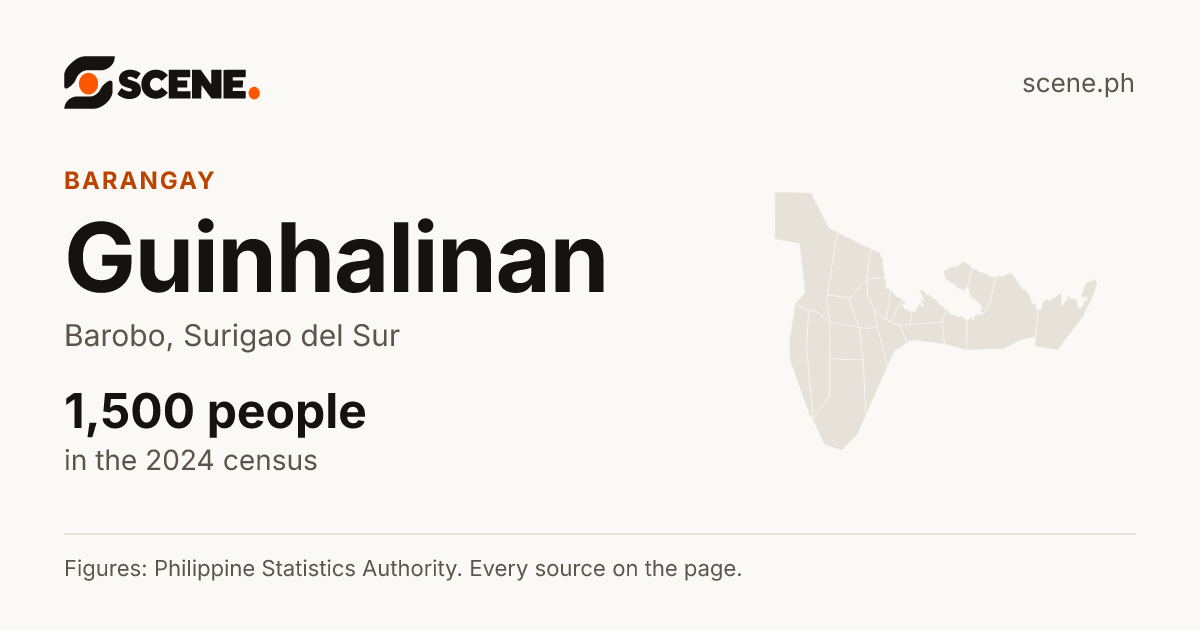 Guinhalinan, Barobo, barangay: 1,500 people in the 2024 census