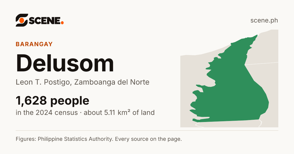 Delusom, Leon T. Postigo, barangay: 1,628 people in the 2024 census