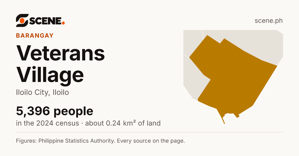 Veterans Village, Iloilo City, barangay: 5,396 people in the 2024 census