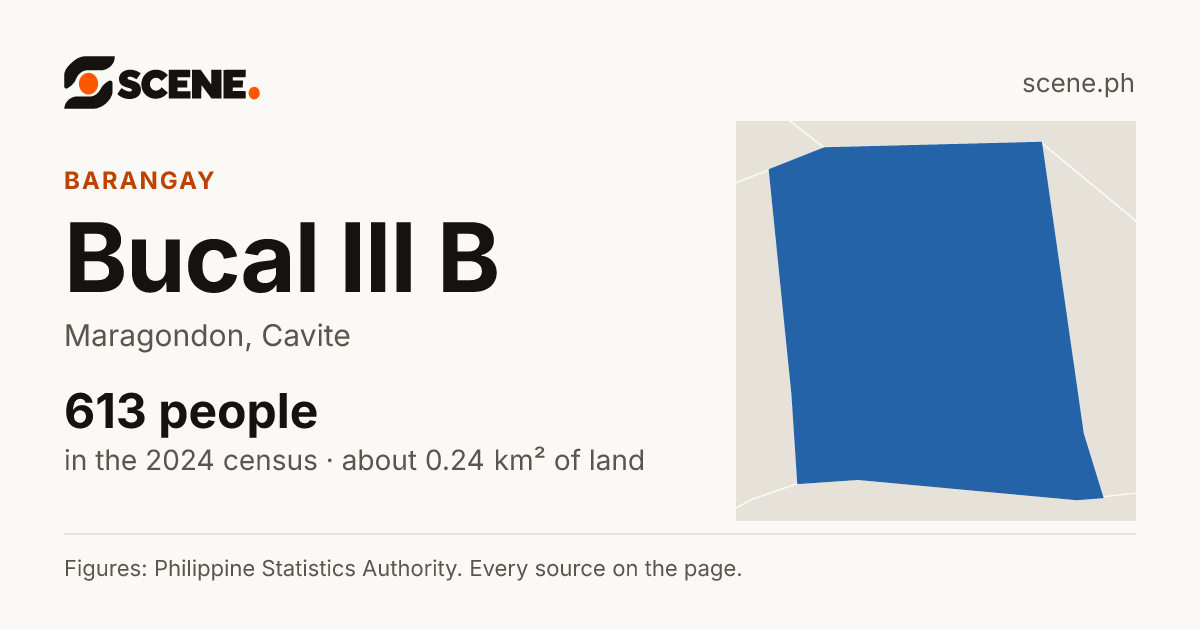 Bucal III B, Maragondon, barangay: 613 people in the 2024 census