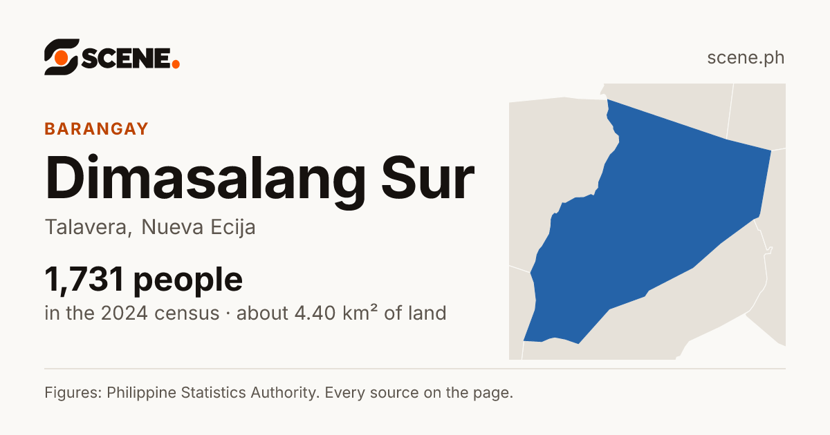 Dimasalang Sur, Talavera, barangay: 1,731 people in the 2024 census