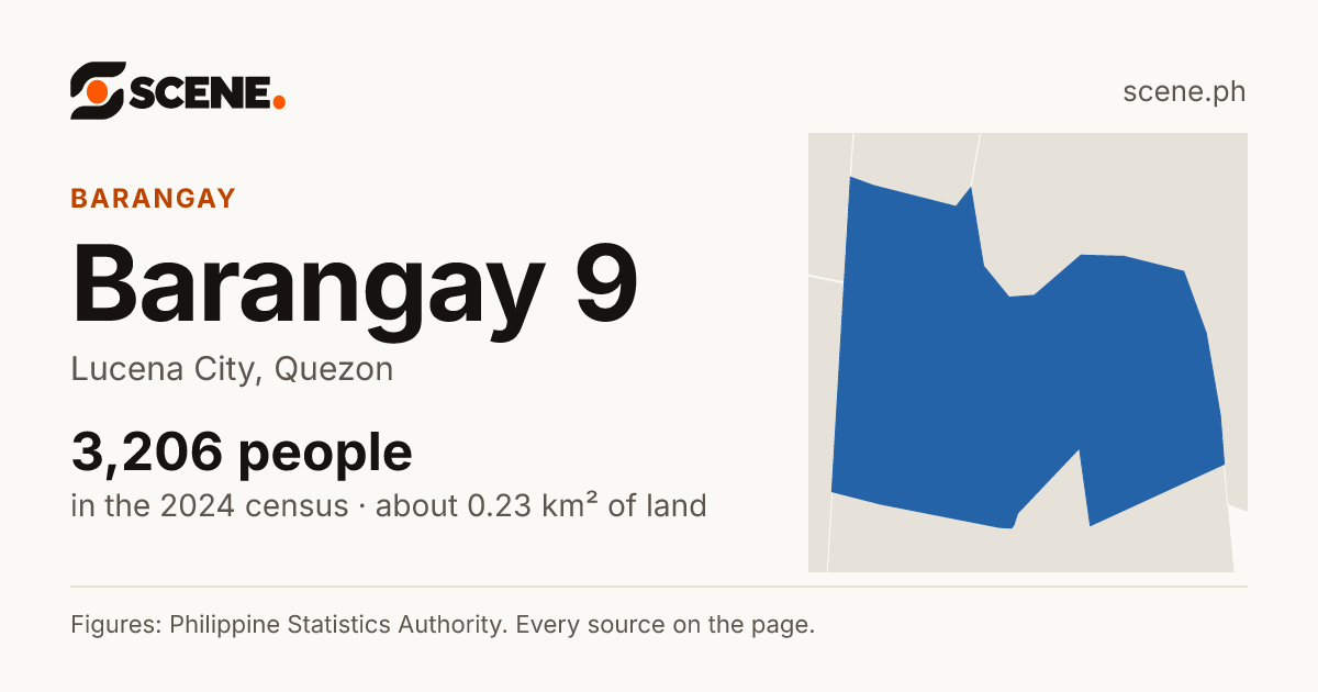 Barangay 9, Lucena City, barangay: 3,206 people in the 2024 census