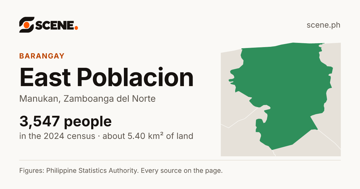 East Poblacion, Manukan, barangay: 3,547 people in the 2024 census