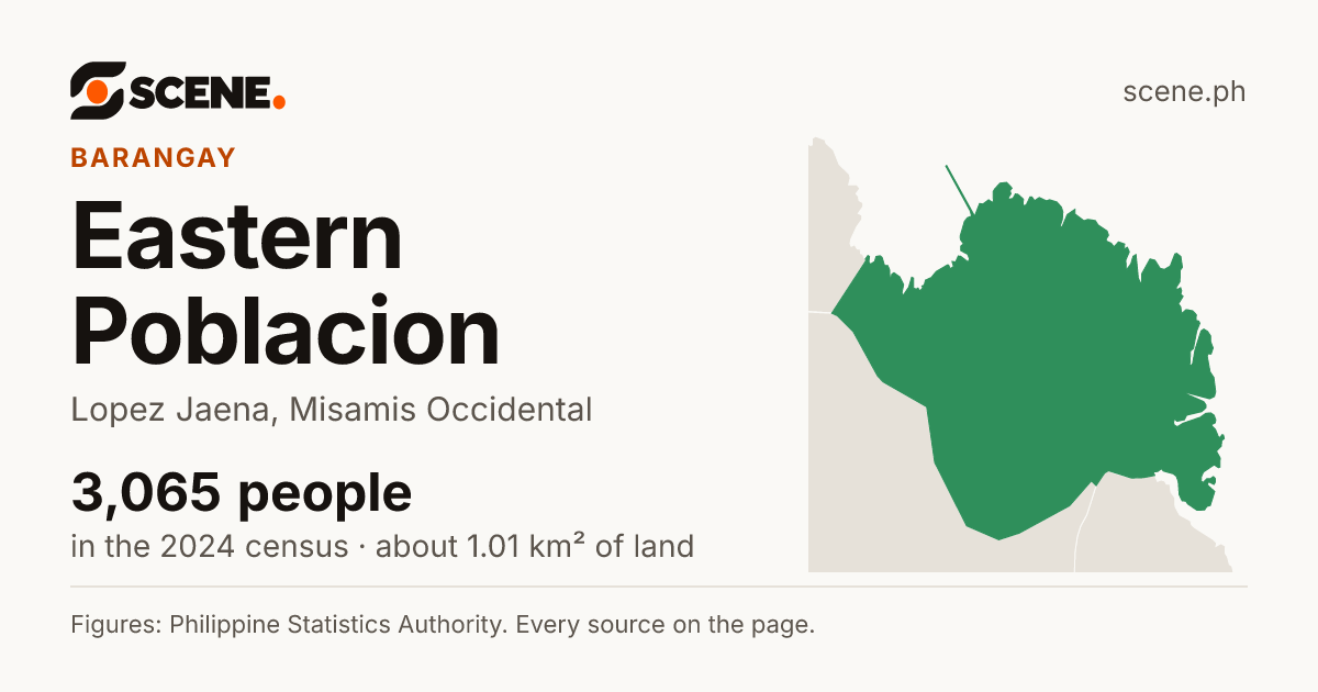 Eastern Poblacion, Lopez Jaena, barangay: 3,065 people in the 2024 census