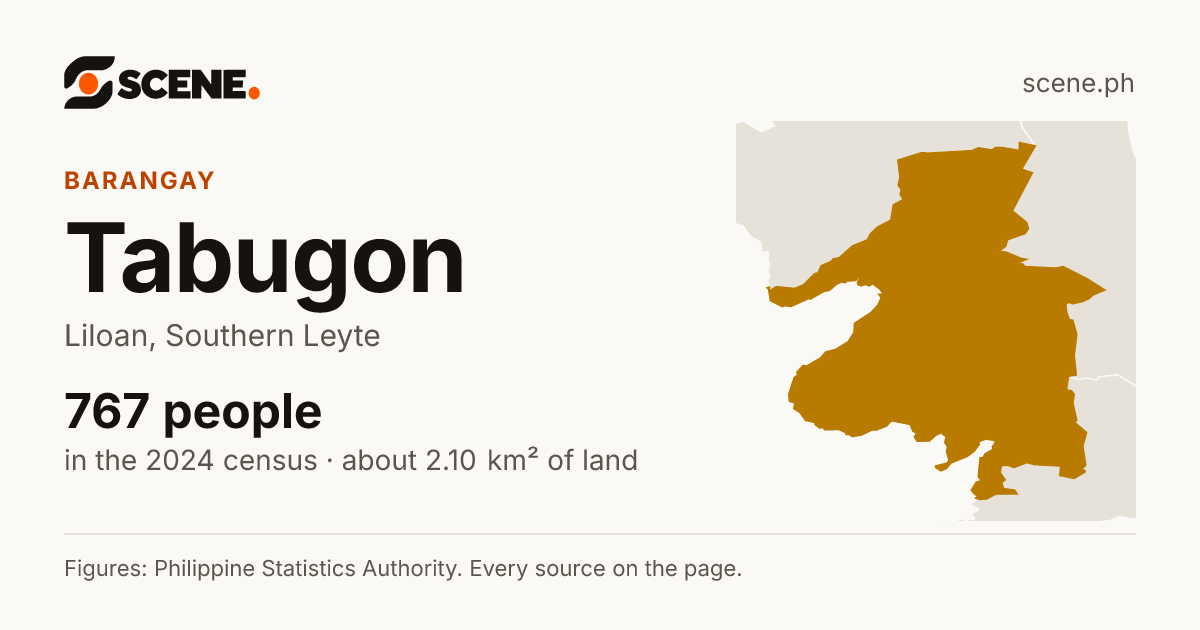Tabugon, Liloan, barangay: 767 people in the 2024 census