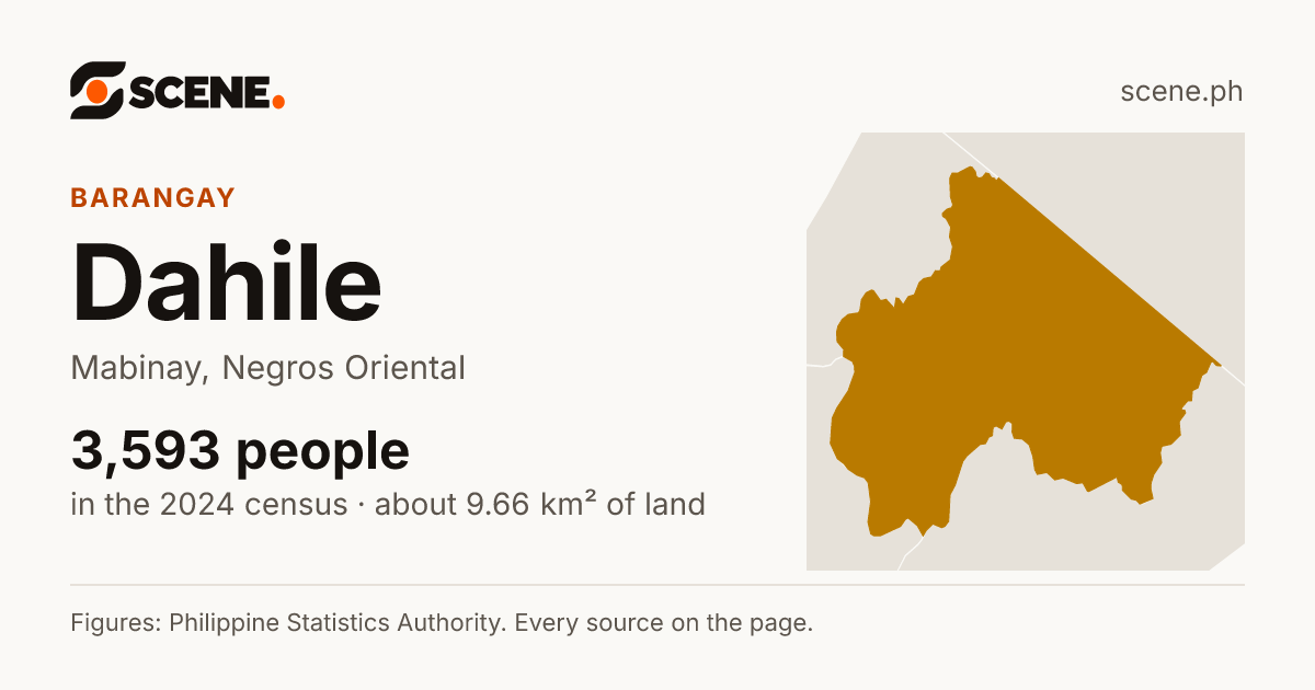 Dahile, Mabinay, barangay: 3,593 people in the 2024 census