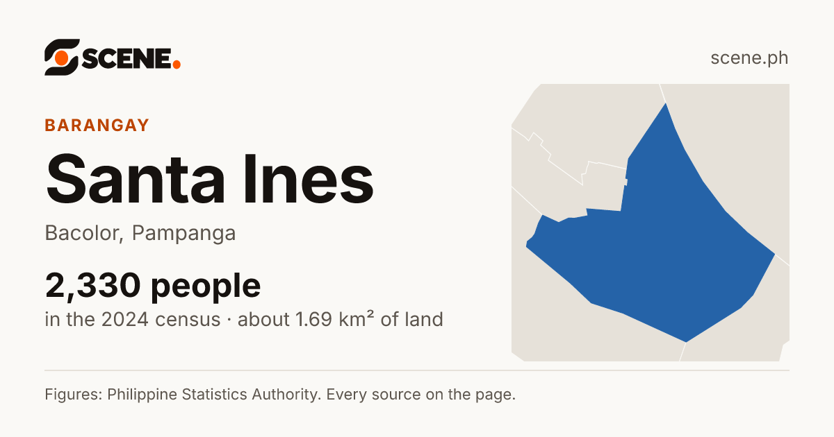 Santa Ines, Bacolor, barangay: 2,330 people in the 2024 census
