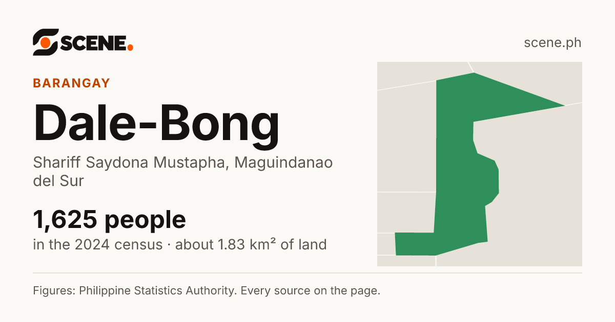 Dale-Bong, Shariff Saydona Mustapha, barangay: 1,625 people in the 2024 census