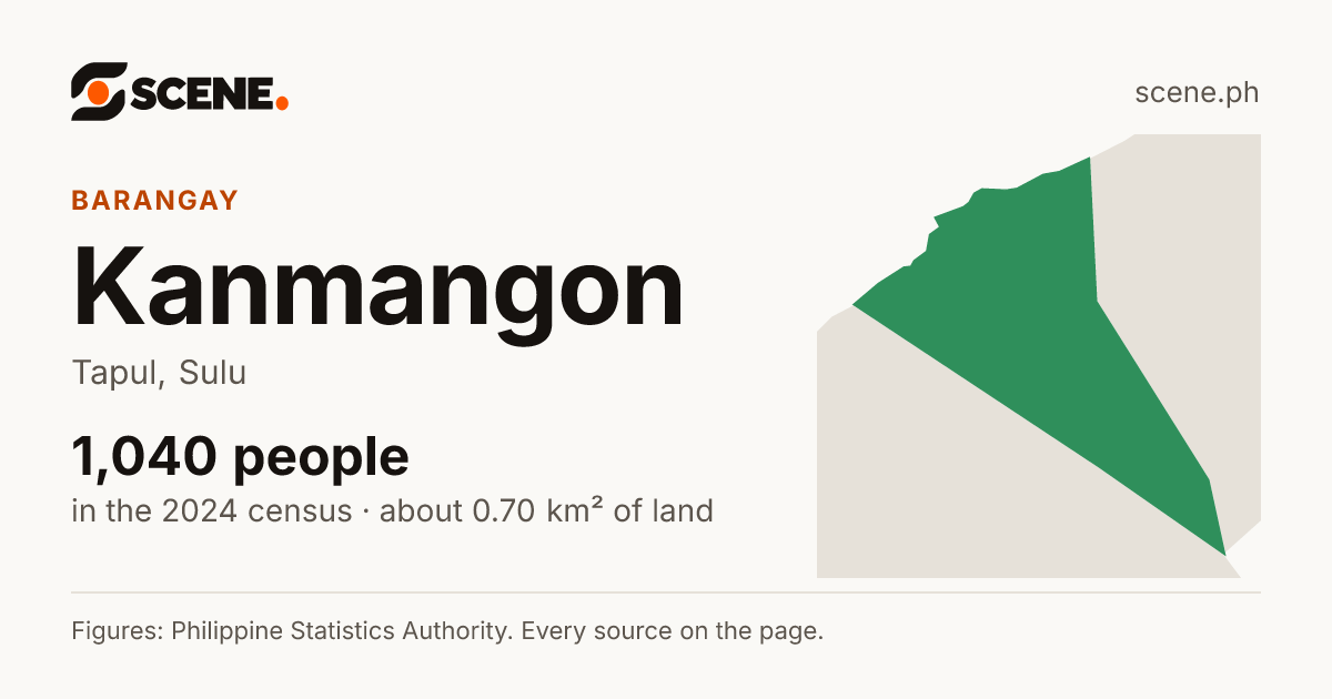 Kanmangon, Tapul, barangay: 1,040 people in the 2024 census