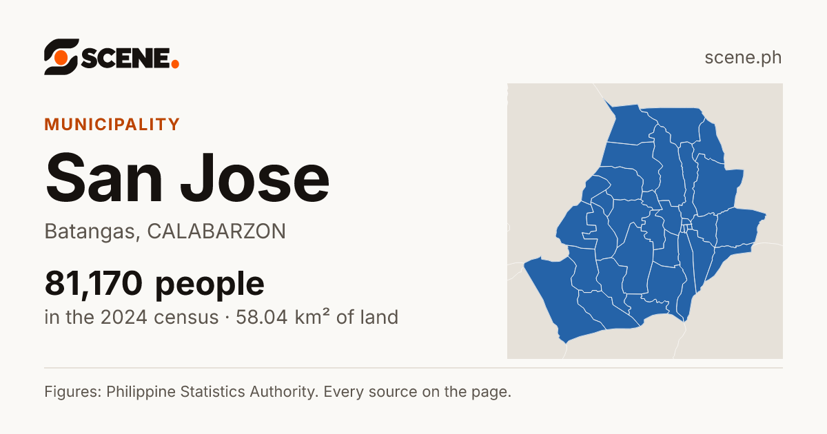 San Jose, Batangas, municipality: 81,170 people in the 2024 census