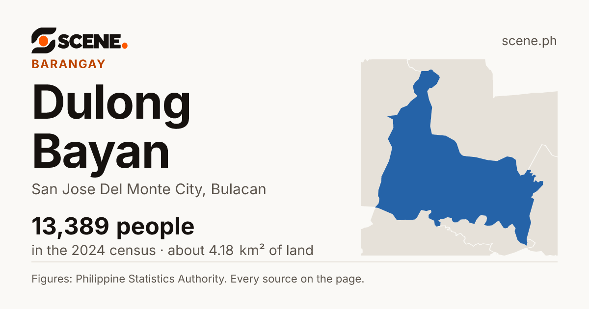 Dulong Bayan, San Jose Del Monte City, barangay: 13,389 people in the 2024 census