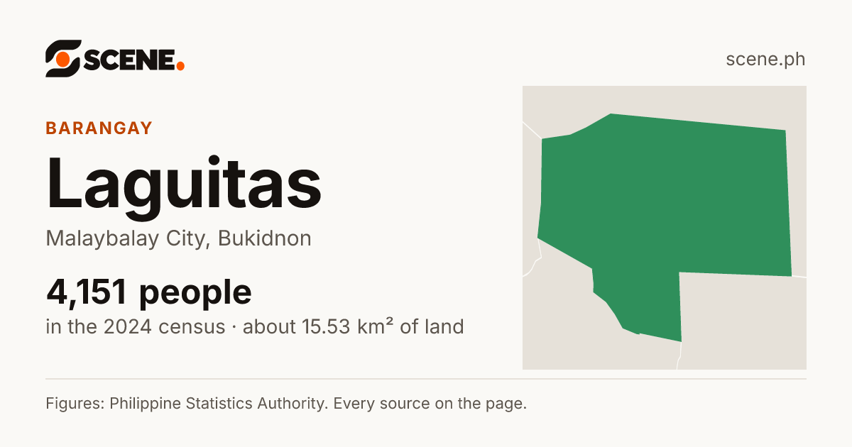 Laguitas, Malaybalay City, barangay: 4,151 people in the 2024 census
