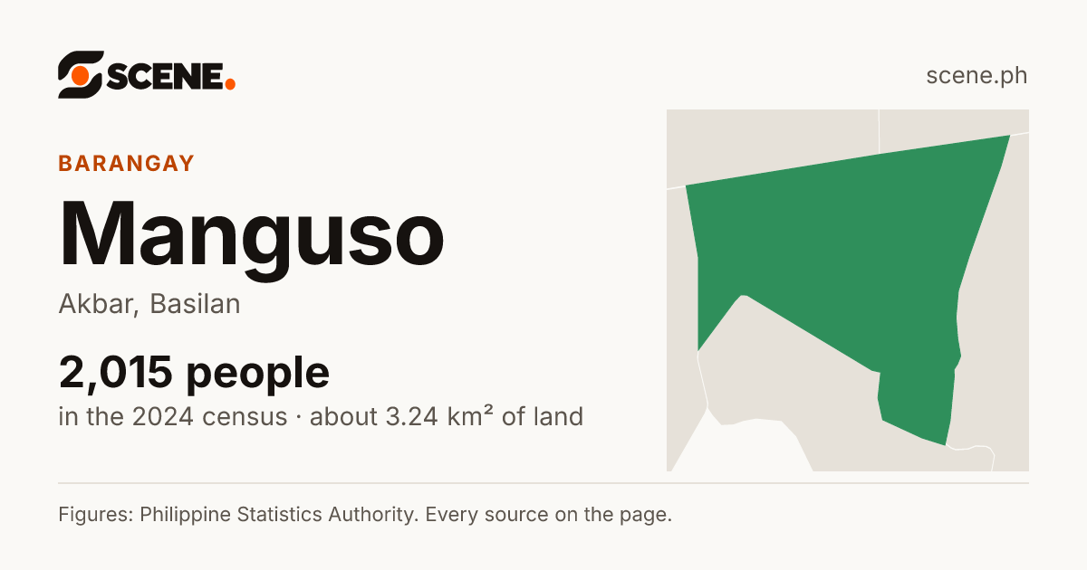 Manguso, Akbar, barangay: 2,015 people in the 2024 census