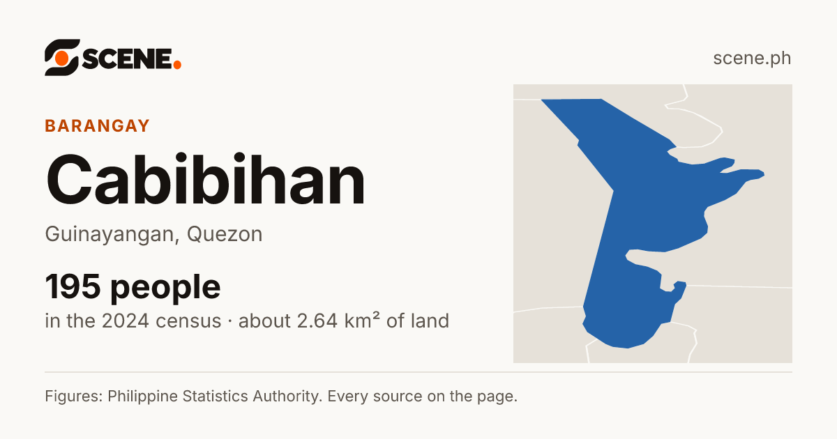 Cabibihan, Guinayangan, barangay: 195 people in the 2024 census