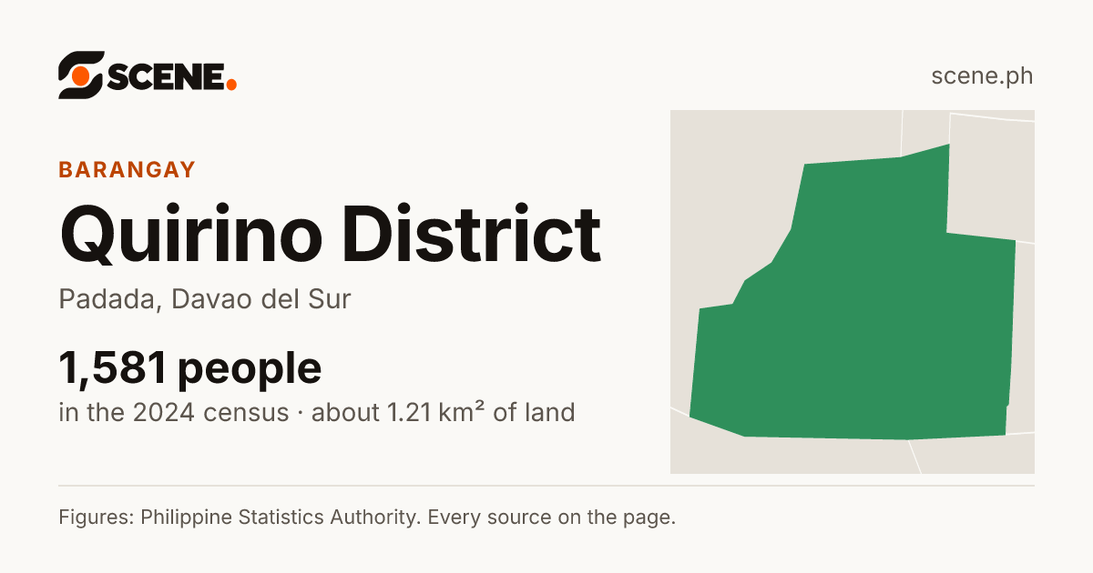 Quirino District, Padada, barangay: 1,581 people in the 2024 census