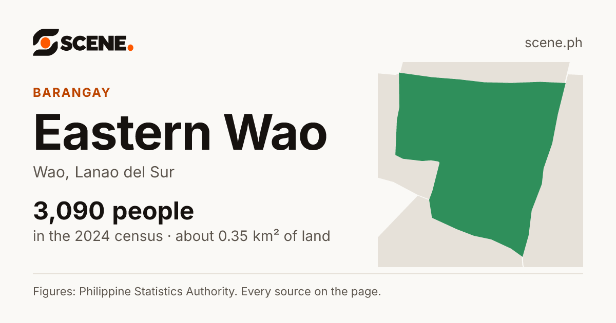 Eastern Wao, Wao, barangay: 3,090 people in the 2024 census
