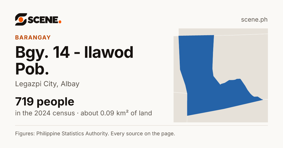 Bgy. 14 - Ilawod Pob., Legazpi City, barangay: 719 people in the 2024 census
