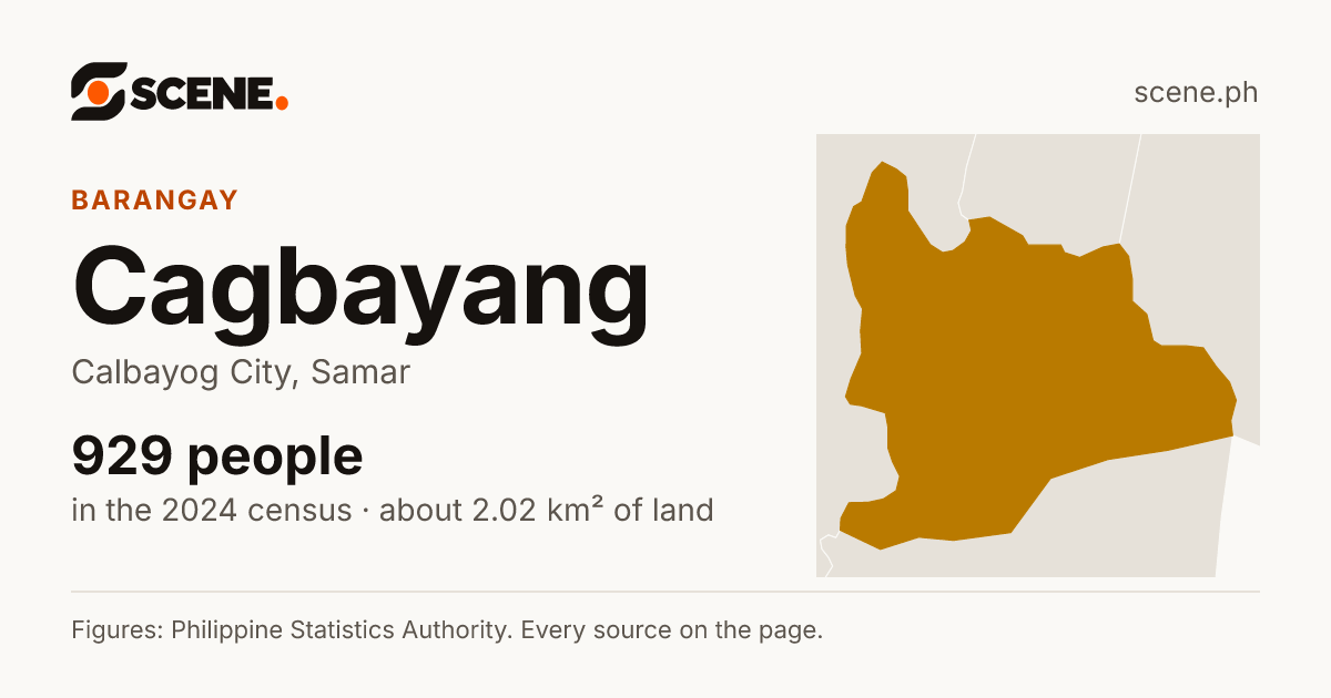 Cagbayang, Calbayog City, barangay: 929 people in the 2024 census