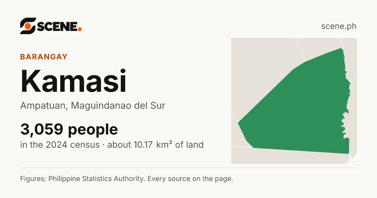 Kamasi, Ampatuan, barangay: 3,059 people in the 2024 census