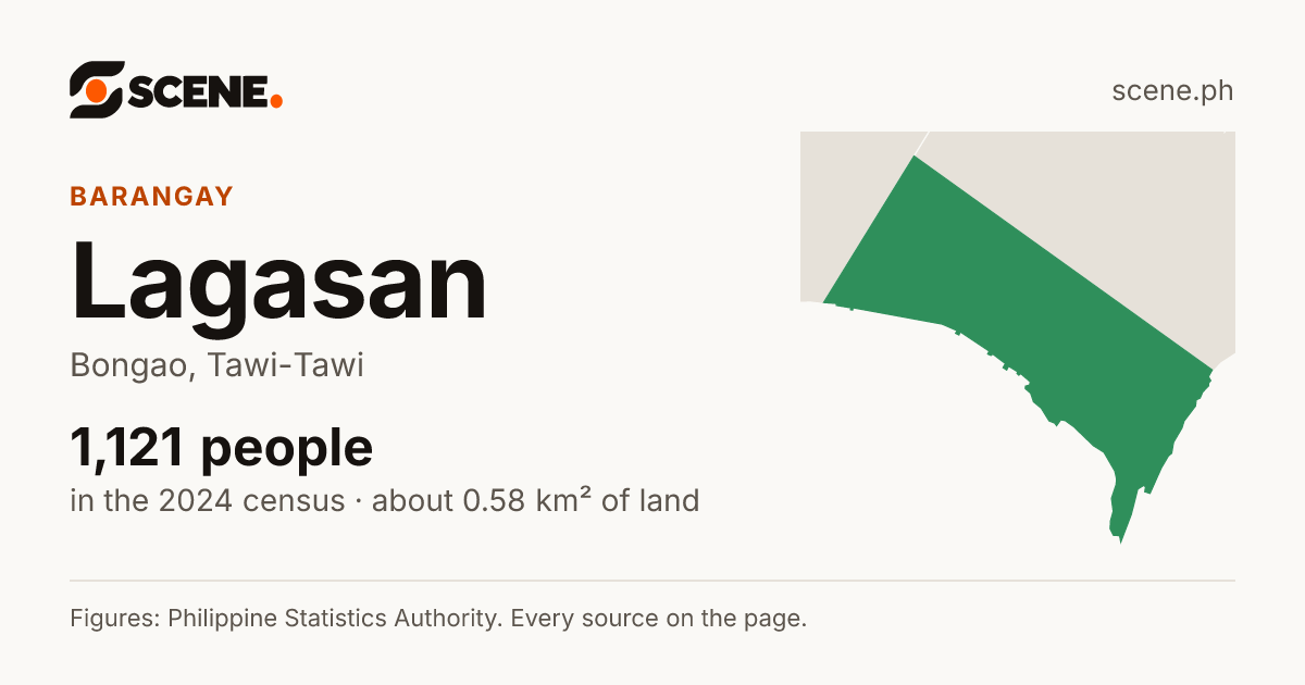 Lagasan, Bongao, barangay: 1,121 people in the 2024 census