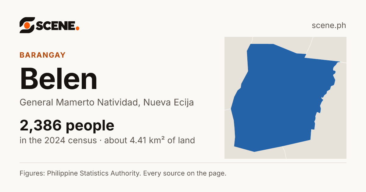 Belen, General Mamerto Natividad, barangay: 2,386 people in the 2024 census
