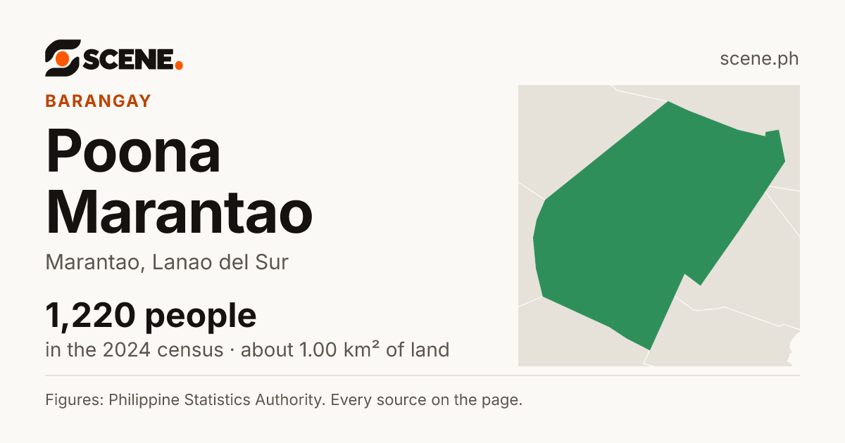 Poona Marantao, Marantao, barangay: 1,220 people in the 2024 census