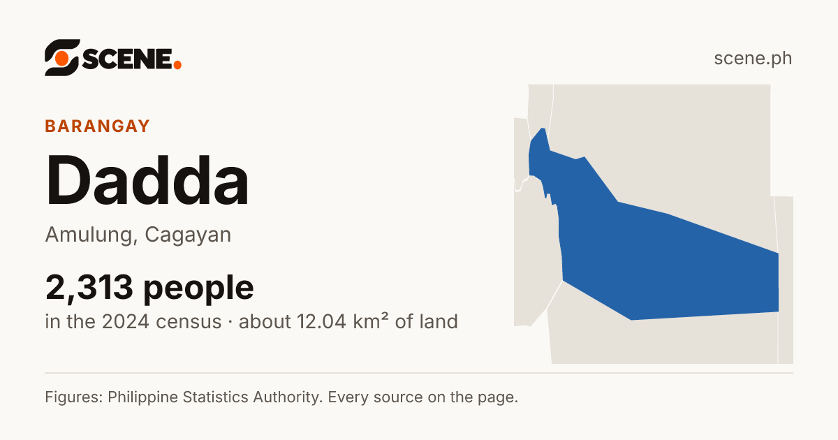 Dadda, Amulung, barangay: 2,313 people in the 2024 census