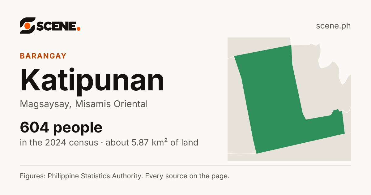 Katipunan, Magsaysay, barangay: 604 people in the 2024 census