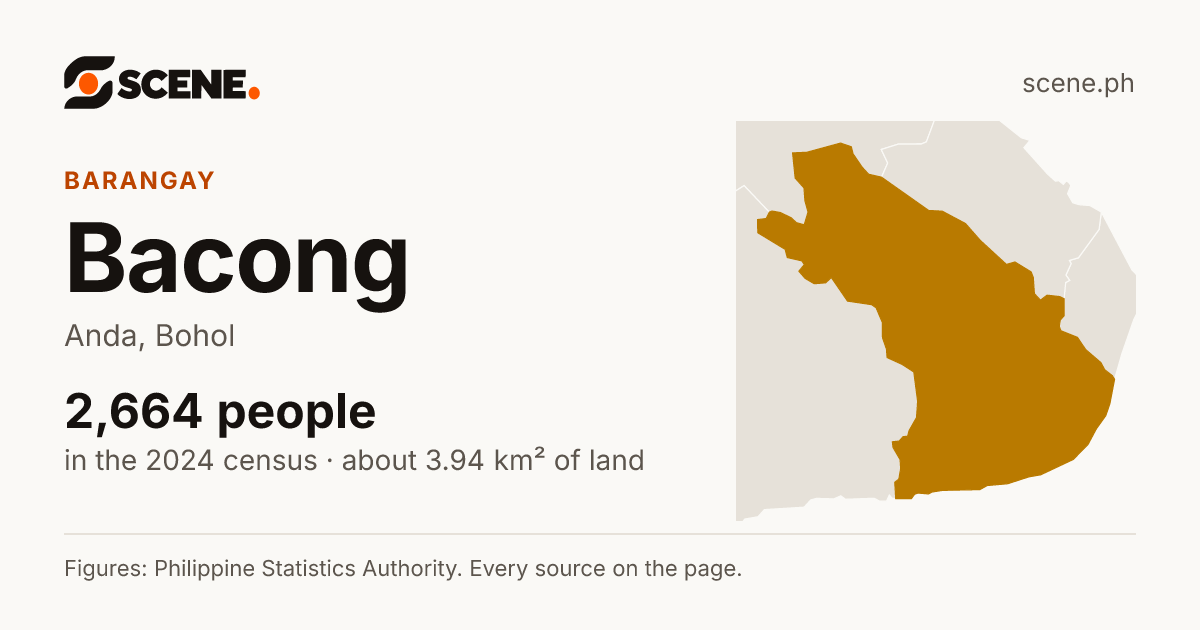 Bacong, Anda, barangay: 2,664 people in the 2024 census
