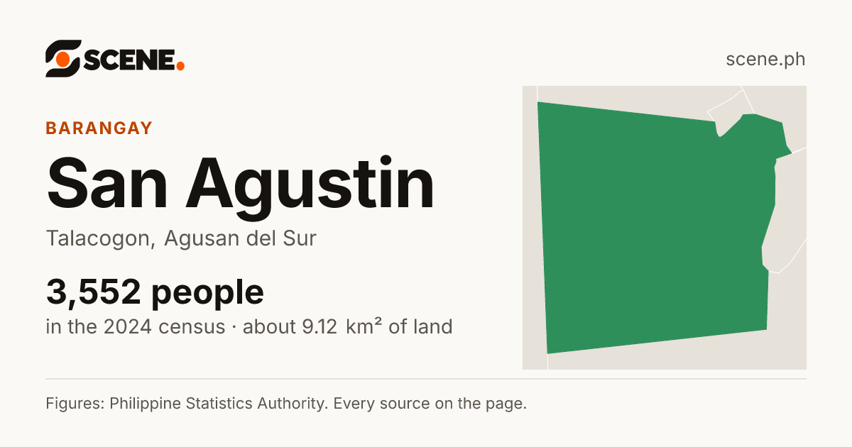 San Agustin, Talacogon, barangay: 3,552 people in the 2024 census