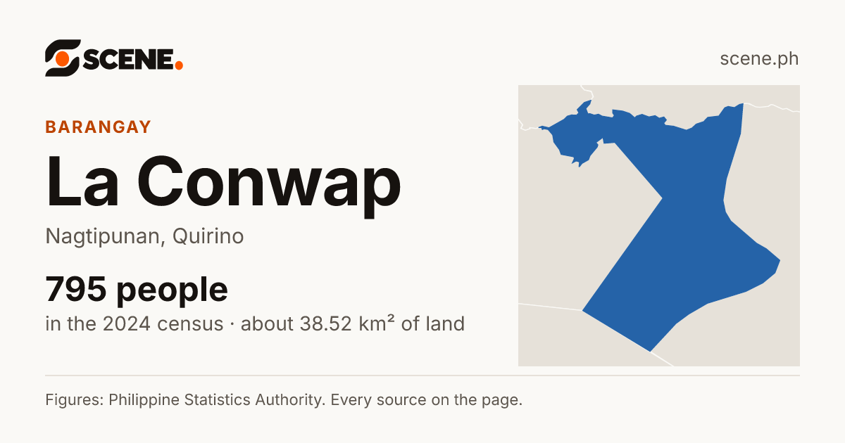 La Conwap, Nagtipunan, barangay: 795 people in the 2024 census