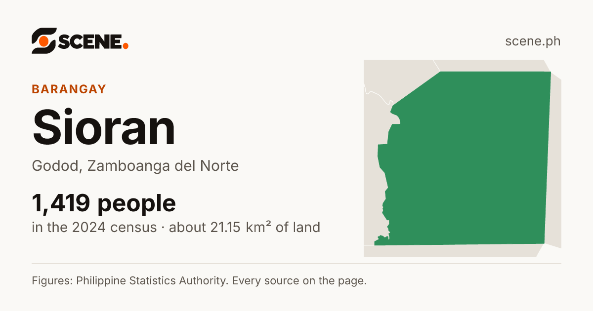 Sioran, Godod, barangay: 1,419 people in the 2024 census
