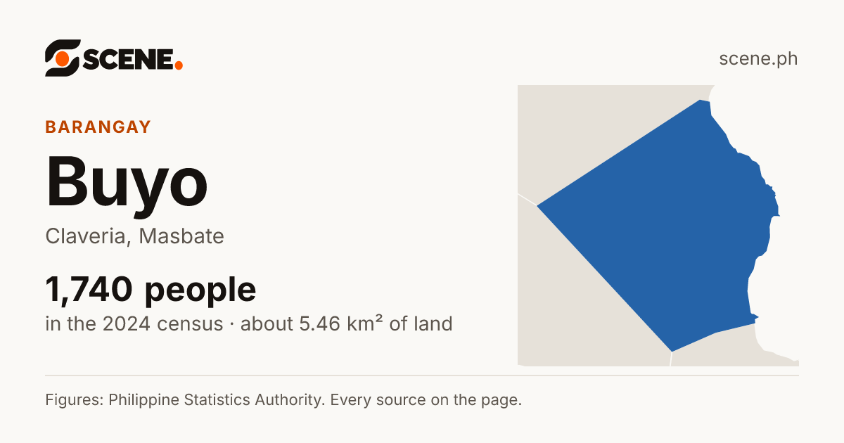 Buyo, Claveria, barangay: 1,740 people in the 2024 census