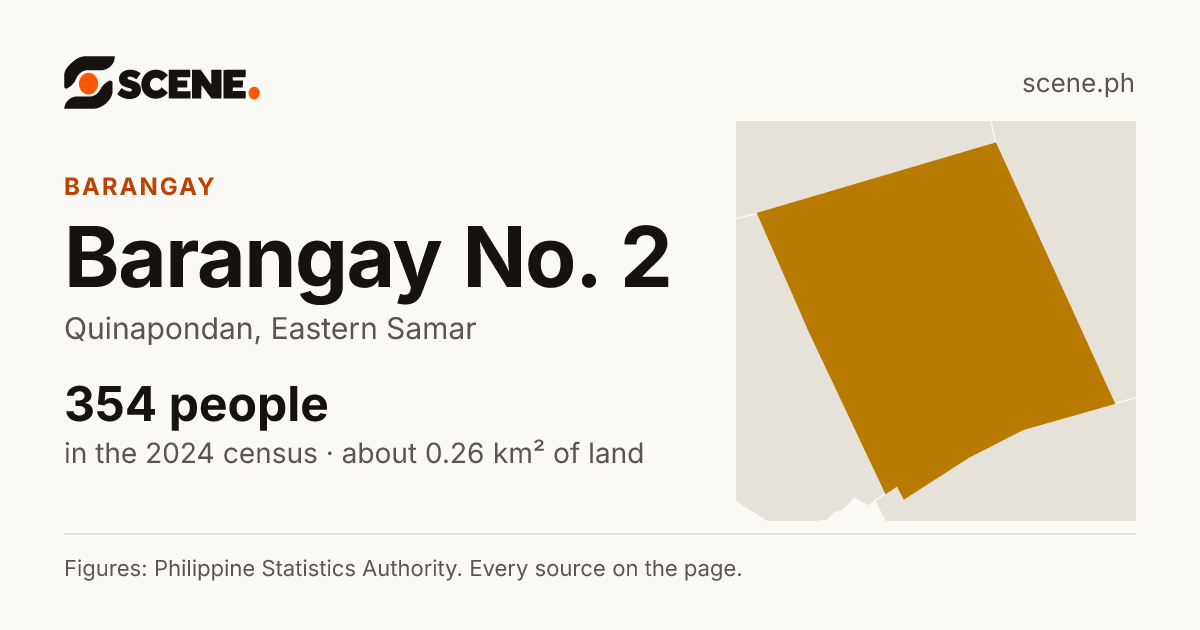 Barangay No. 2, Quinapondan, barangay: 354 people in the 2024 census
