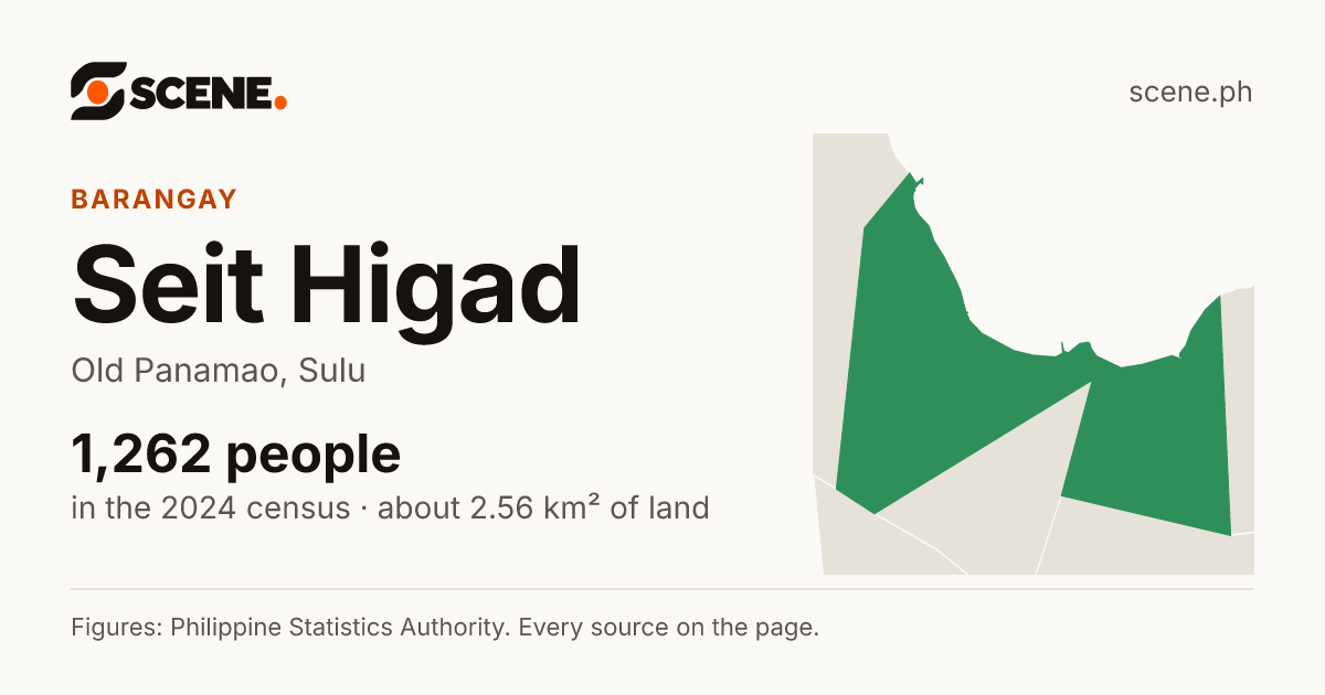 Seit Higad, Old Panamao, barangay: 1,262 people in the 2024 census