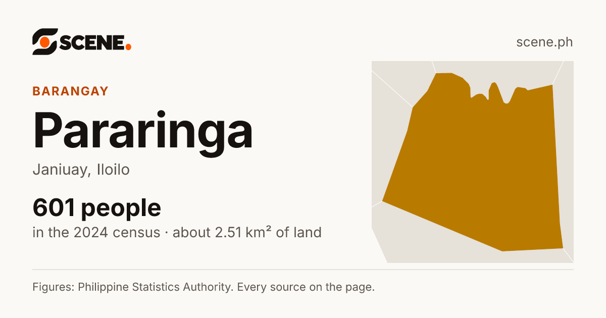 Pararinga, Janiuay, barangay: 601 people in the 2024 census