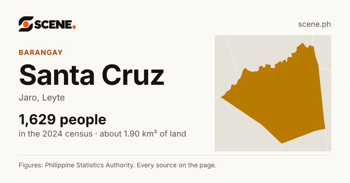 Santa Cruz, Jaro, barangay: 1,629 people in the 2024 census